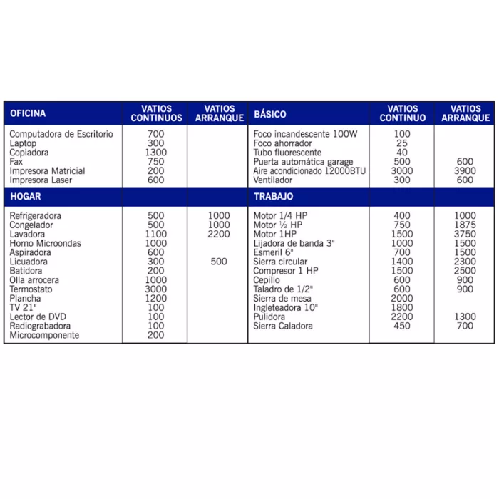 Generador Electrico 4450 watts Gasolina Monofasico Champion Americano con Sensor de CO2 - Image 2
