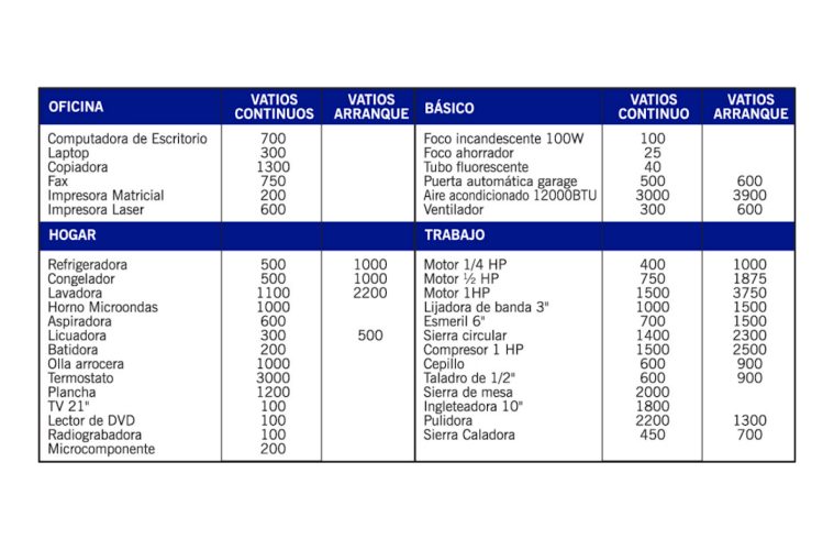 Generador Electrico 4450w Gasolina Americano Con Sensor Co2 - Image 2