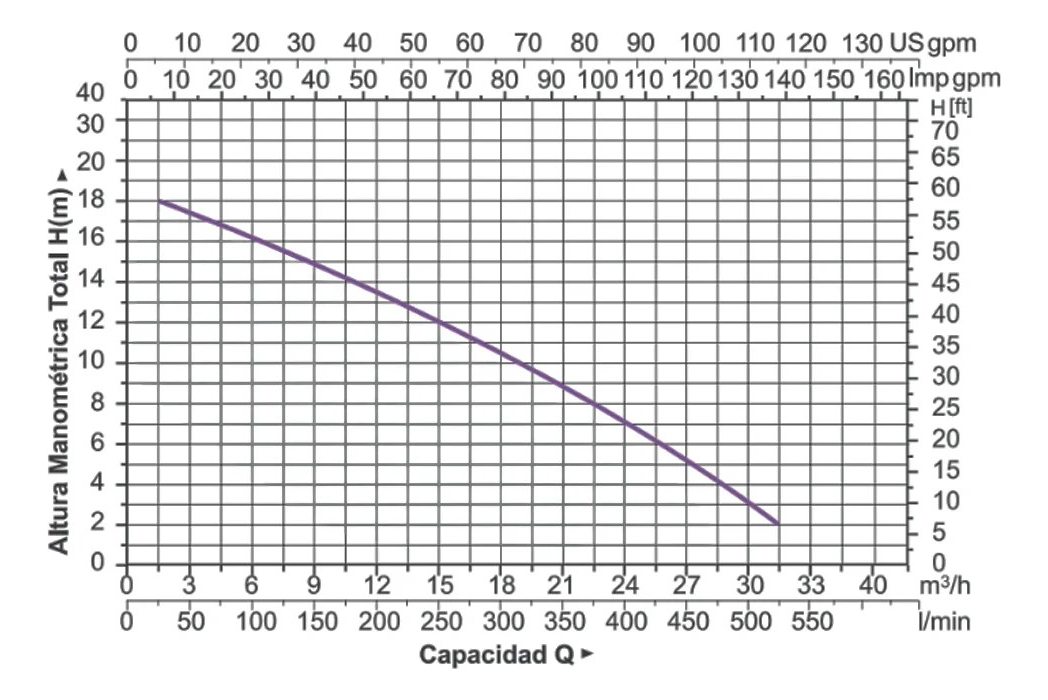 Bomba Para Piscina Con Trampa Para Pelo 3 Hp 2 1/2 Premium - Image 2